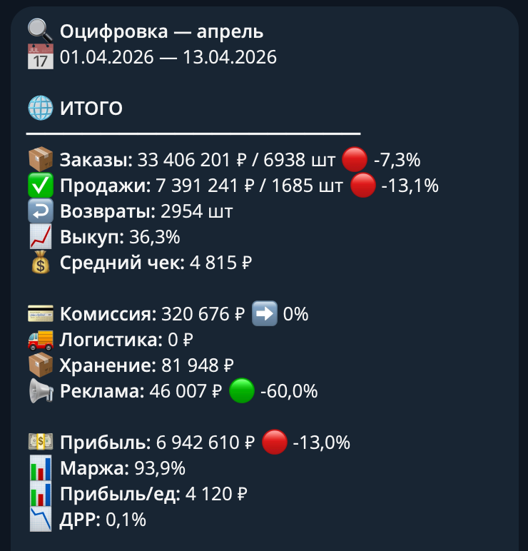 RocketMetrix Telegram Bot